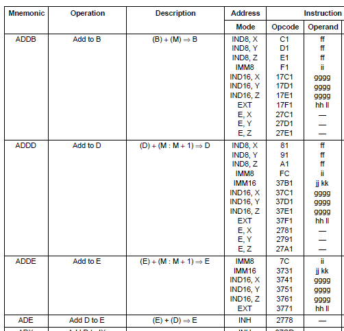 68HC16 instructions table excerpt2